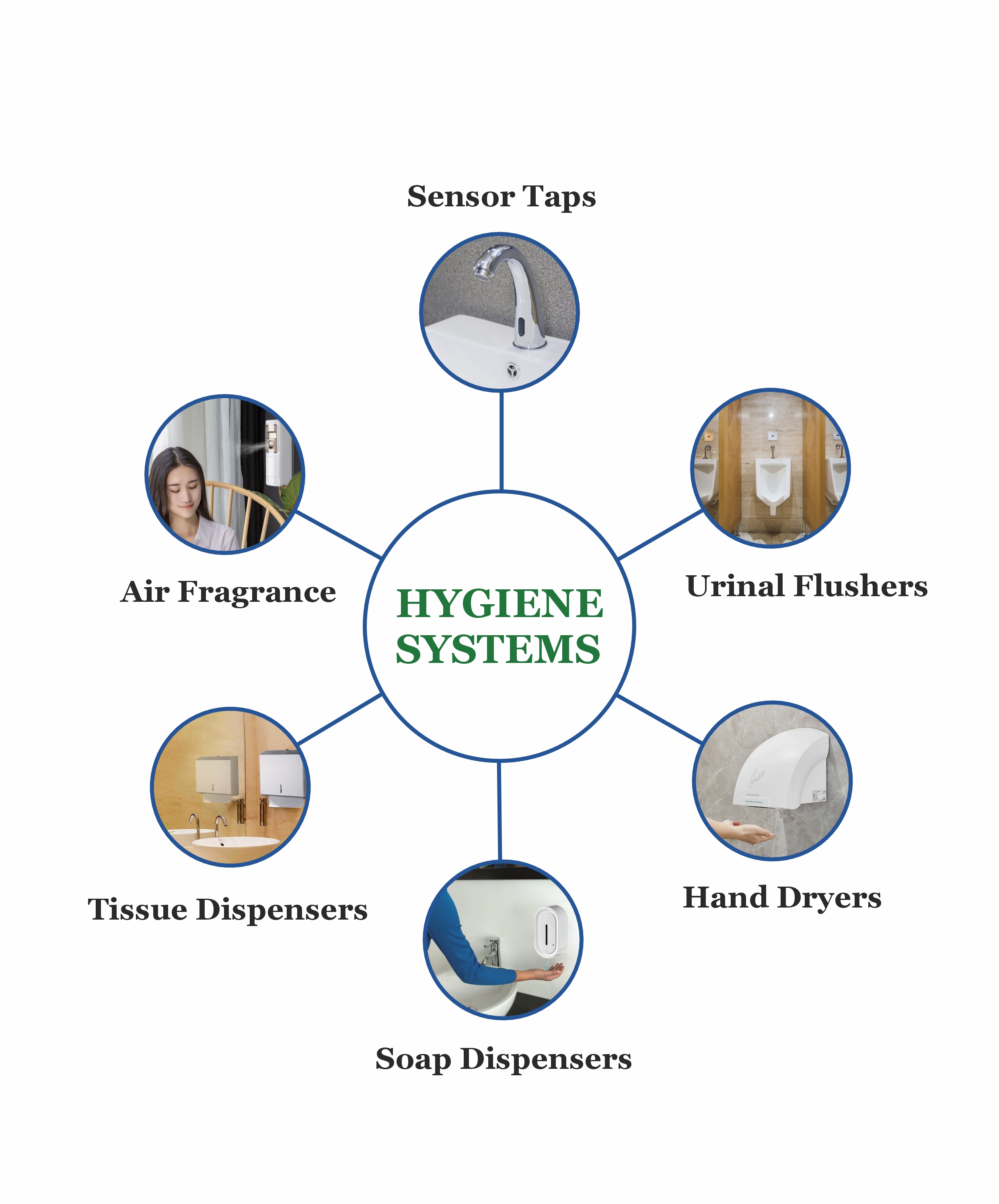 Hygiene Automations